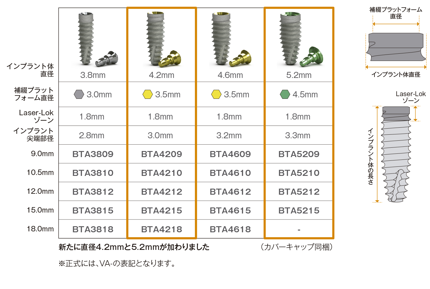 スペック表：テーパードプロ